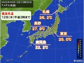 東京都心は1週間ぶり、札幌は2日連続の夏日　長野や北陸で27℃超　今夜はムシムシ