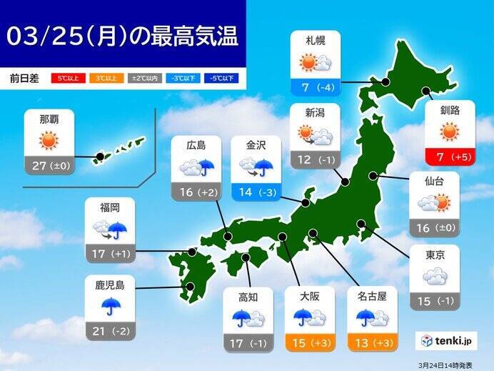 関東、北陸、東北で気温大幅アップ　九州は20℃超え　明日25日も各地で暖かさ続く