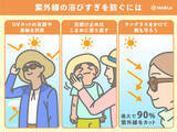 「5日こどもの日　紫外線「非常に強い」レベル　屋外のレジャーなど日焼け注意　対策を」の画像3