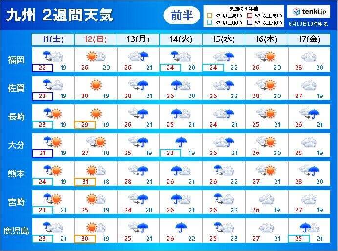 顎 最も トラブル 長崎 二 週間 天気 予報 Sun Clinic Jp 顎 最も トラブル 長崎 二 週間 天気 予報 Sun Clinic Jp