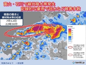 北陸　石川・富山で線状降水帯発生　発生要因は?　15日まで再び大雨リスクあり