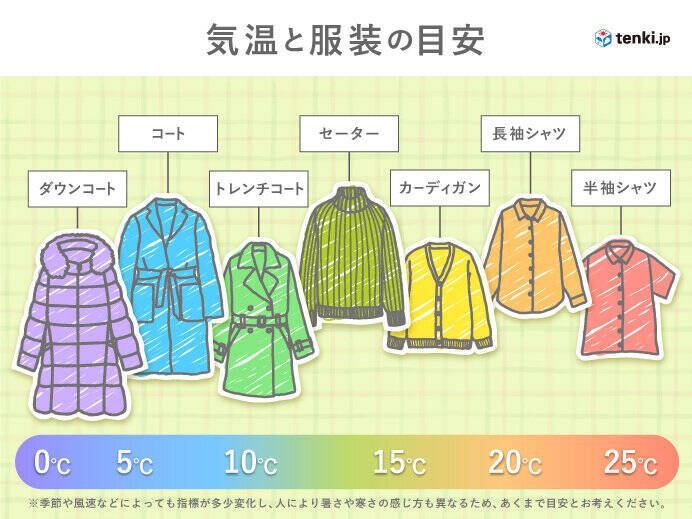 土日 どんな服装で出かける お花見にコートが必要な所は 暖かい洋服を選んで 22年4月1日 エキサイトニュース