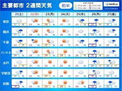 関東甲信　2週間天気　梅雨入りは6月4日ごろの予想　梅雨を前に来週後半は広く雨