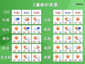 3連休の天気　11月とは思えない暑さ　連日の夏日の所も　天気の急変に注意