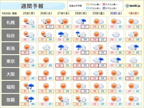 全国週間　あす25日も秋晴れ続く　朝晩との気温差大　26日から夏の暑さに逆戻り