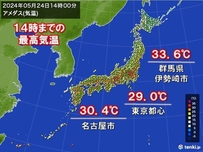 関東や東海を中心に真夏日続出　東京都心や名古屋も今年一番の暑さ