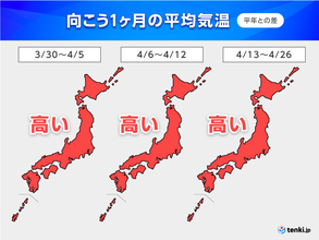 1か月　季節が急加速　寒の戻りから一転高温へ　お花見は急な暑さ注意　西ほど雨多い