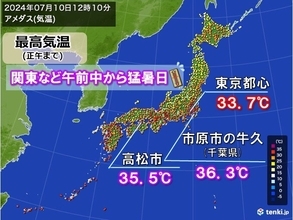 今日10日　関東など午前中から猛暑日も　今夜はかなり寝苦しい　夜間も熱中症対策を