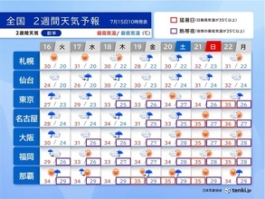 九州から関東甲信は梅雨明け間近　今週末から猛暑日続出　熱中症に警戒　2週間天気