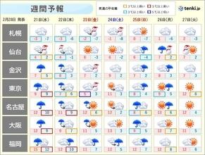 夏日一転　冷たい雨や雪が続く　連休明けは北日本で荒天のおそれ