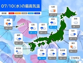 10日　猛烈な暑さ収まるも　晴れる関東など一部で猛暑日　不快な蒸し暑さ続く