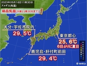 気温急上昇で30℃に迫る暑さも　都心など関東も夏日続出　水分補給など熱中症対策を