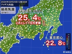 群馬県伊勢崎市で25.4℃　関東で今年初の夏日