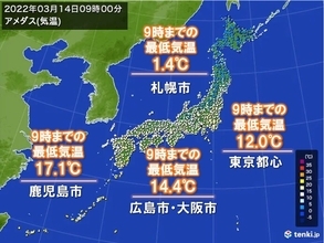 「冬日」地点数が減　東京は今年初最低気温二桁　日中も暖かく本州で今年初「夏日」か
