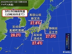 九州～東海で夏日続出　3月として記録的な暖かさの所も　東京都心2日連続20℃以上