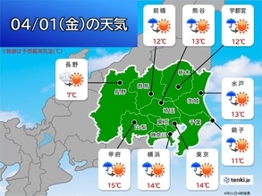 関東の天気　気温急降下　最高気温15℃に届かず　一気に「3月並みの寒さ」に