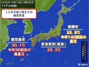 各地気温上昇　鹿児島市で今年96回目の真夏日　前橋市は今年140回目の夏日