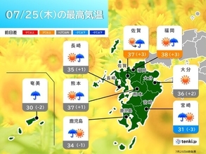 九州　北部はフェーン現象で、体温超えの危険な暑さ　　海のレジャーは高波注意