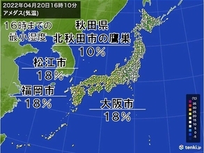 北日本や西日本を中心に空気はカラカラ　火の取り扱いに注意