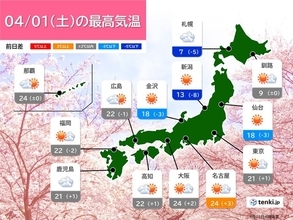 新年度スタート　晴れてお花見日和　5月並みの汗ばむ陽気も　熱中症に注意