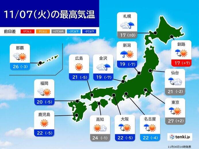 きょうも続いた異例の暑さ　富山県で最高気温29.4℃　11月1位の高温記録も