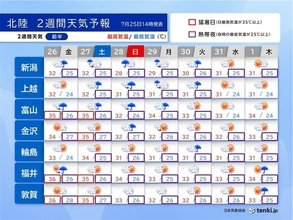 北陸　2週間天気　28日新潟県中心に再び大雨の恐れ　梅雨明け8月にずれこむ可能性