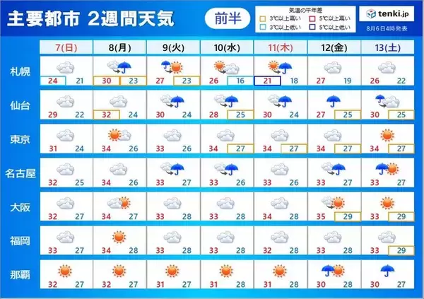 「2週間天気　北日本は再び大雨の恐れ　東・西日本は厳暑　お盆の頃もゲリラ雷雨注意」の画像