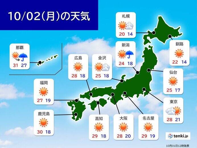 関東南部や静岡県で10月1位の最高気温更新した所も　静岡市清水で猛暑日に迫る暑さ