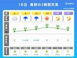 「長野　気温上昇で春爛漫!　明日から花散らしの雨」の画像1