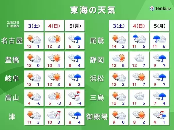 東海地方　土曜は日差しに暖かさも　日曜～火曜は「南岸低気圧」通過で冷たい雨や雪