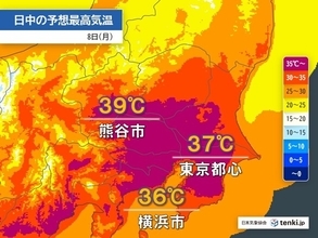 関東　8日(月)も40℃に迫る危険な暑さとゲリラ雷雨に警戒　都心も今年一番の暑さ