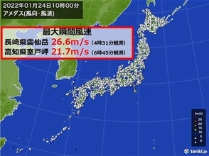 西日本の所々で「最大瞬間風速20メートル以上」を観測　東日本も強風に注意