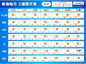 東海地方　土日も行楽日和　しばらくは秋晴れが続き　この時期らしい陽気