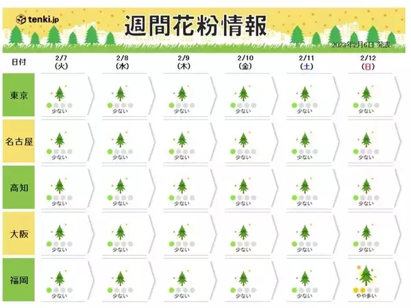 「九州～関東　花粉シーズンへ　九州では2月中旬に入ると「やや多い」予想」の画像