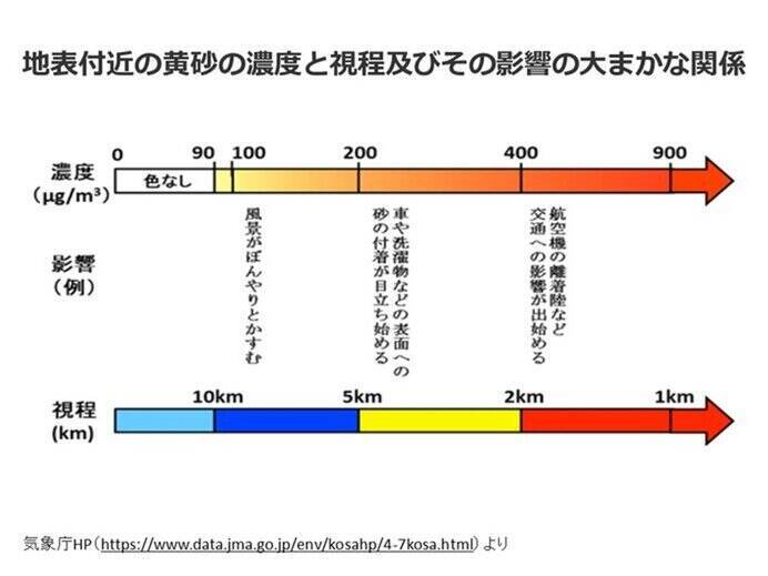 「黄砂」の飛来いつまで多い?　今日も東京で観測　明日も北日本で洗濯物など注意