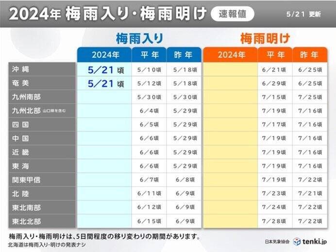 沖縄・奄美地方が梅雨入り　沖縄は平年より11日遅く　奄美は平年より9日遅く