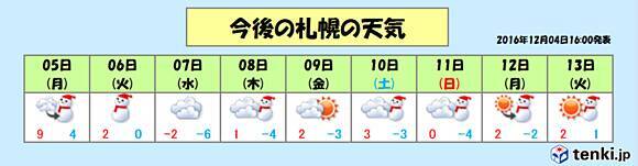 札幌 根雪の平年日に雪なし 16年12月4日 エキサイトニュース