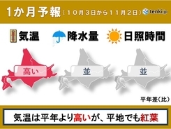 北海道の1か月予報　気温は平年より高めだが、平地でも紅葉