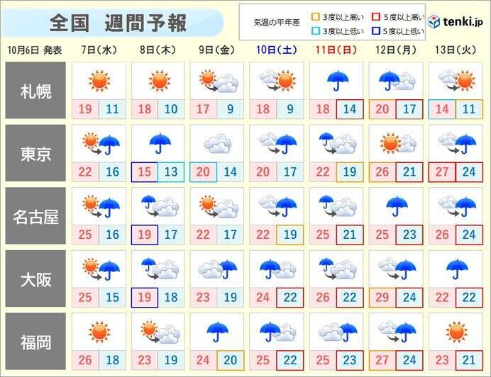 週間 台風14号は南西諸島や西日本に接近の恐れ 秋雨前線の影響で大雨も 年10月6日 エキサイトニュース