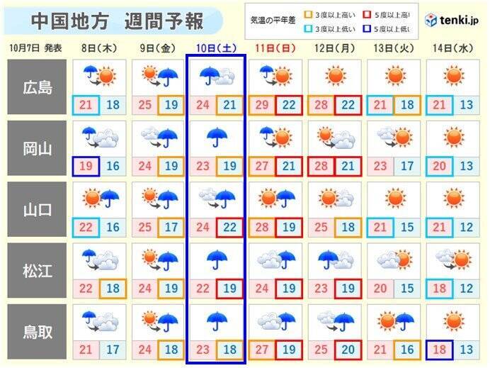 中国地方 あす 8日 からぐずついた天気に 週末は台風14号に注意 年10月7日 エキサイトニュース