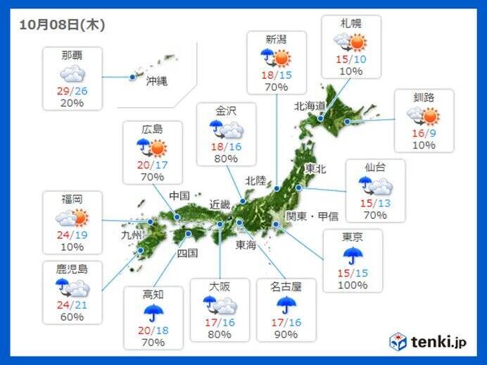 本州は雨で肌寒い 東京 名古屋 大阪など 正午の気温は11月中旬並み 年10月8日 エキサイトニュース