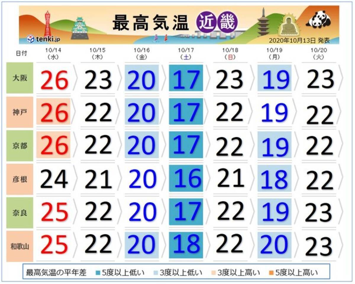 関西 今週末は気温急降下 年10月13日 エキサイトニュース