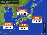 「高知市で29.8℃と真夏日に迫る暑さ　東日本や西日本で季節外れの陽気に」の画像1