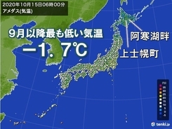 けさ　北海道内で-1.7℃　9月以降最も低い気温を観測