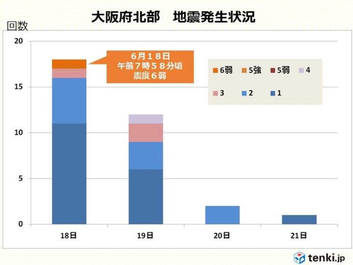 大阪府北部 地震の発生状況 2018年6月21日 エキサイトニュース