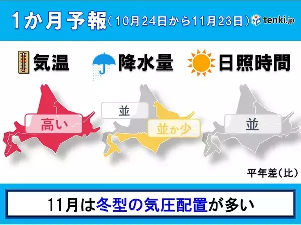 北海道の1か月　11月の気温は次第に平年並みに