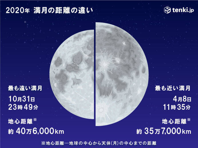 ハロウィン満月　今年最小でブルームーン　10月31日の満月は46年ぶり