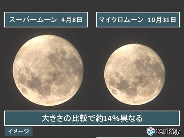 北海道 今年一番小さい満月 マイクロムーン 年10月31日 エキサイトニュース