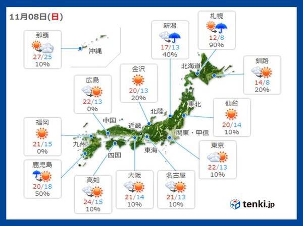 8日日曜の天気 全国的に朝は霧に 夜は冷たい風に注意 北海道は平地で雪 年11月8日 エキサイトニュース