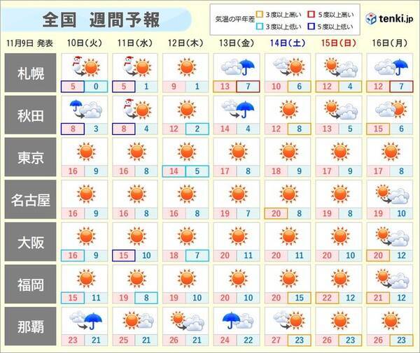 週間天気 全国的な寒さ 水曜日頃まで 北海道は雪や吹雪 年11月9日 エキサイトニュース